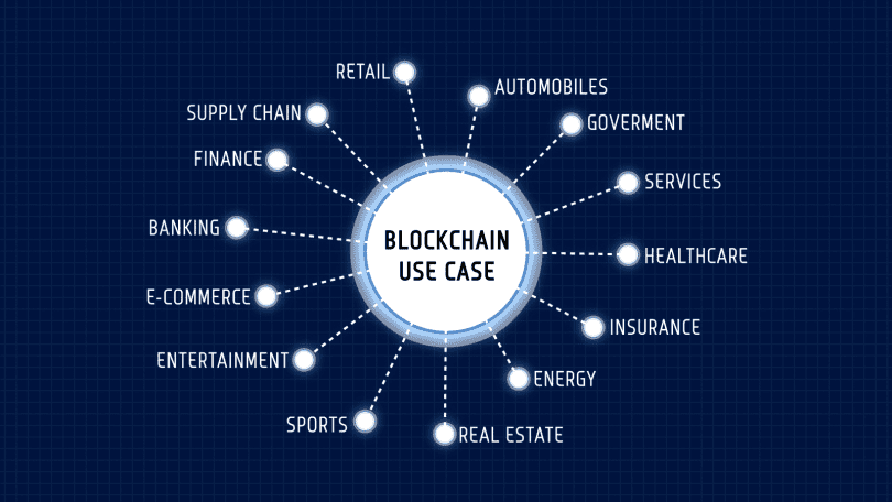 technologies of 2024